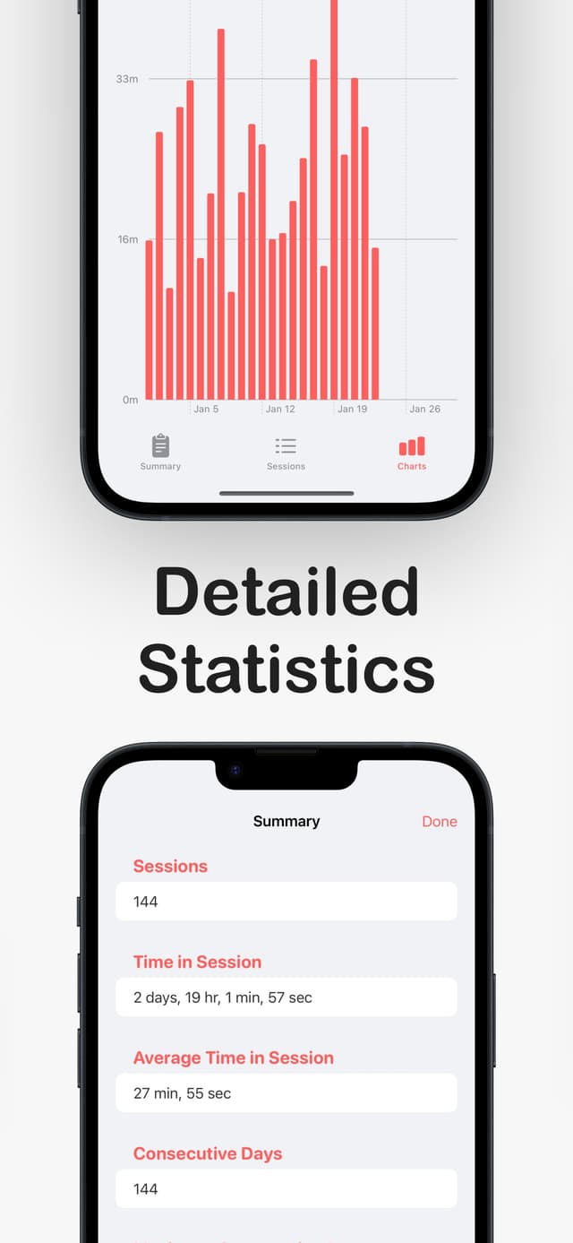 Samsara practice statistics